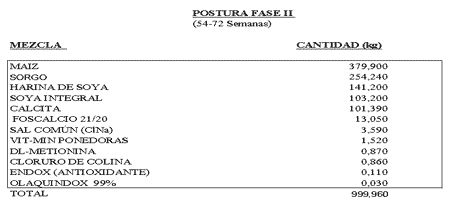 Comportamiento productivo de aves de postura comercial en el control de micoplasma. - Image 11