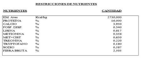 Comportamiento productivo de aves de postura comercial en el control de micoplasma. - Image 12