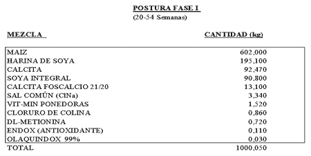 Comportamiento productivo de aves de postura comercial en el control de micoplasma. - Image 17
