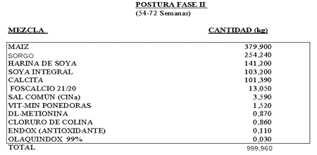 Comportamiento productivo de aves de postura comercial en el control de micoplasma. - Image 19