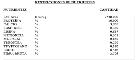 Comportamiento productivo de aves de postura comercial en el control de micoplasma. - Image 20