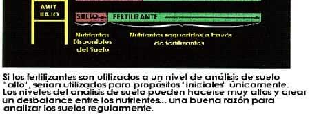 Los resultados de los análisis de suelos como un elemento para el manejo integral del suelo. - Image 2