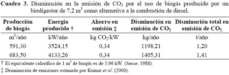 Biogás: Beneficios económicos utilizando un biodigestor de polietileno de bajo costo - Image 4