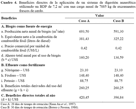 Biogás: Beneficios económicos utilizando un biodigestor de polietileno de bajo costo - Image 5