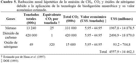 Biogás: Beneficios económicos utilizando un biodigestor de polietileno de bajo costo - Image 6