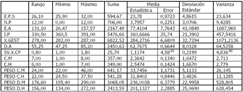Caracterización reproductiva y productiva del ganado blanco orejinegro (bon) en las haciendas azufral, bohemia, castilla y hato viejo del departamento de risaralda. - Image 1