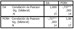 Caracterización reproductiva y productiva del ganado blanco orejinegro (bon) en las haciendas azufral, bohemia, castilla y hato viejo del departamento de risaralda. - Image 3