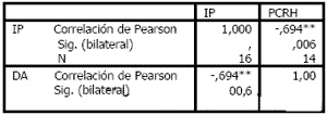 Caracterización reproductiva y productiva del ganado blanco orejinegro (bon) en las haciendas azufral, bohemia, castilla y hato viejo del departamento de risaralda. - Image 4