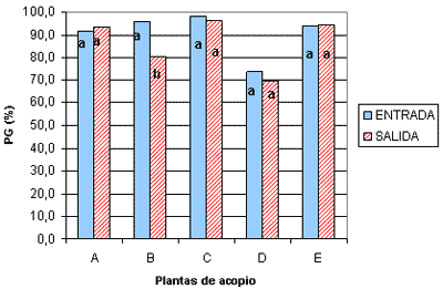 Un nuevo método para detectar el efecto del secado a alta temperatura sobre la calidad del trigo - Image 1