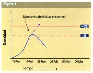 Manejo integrado de plagas - Image 1
