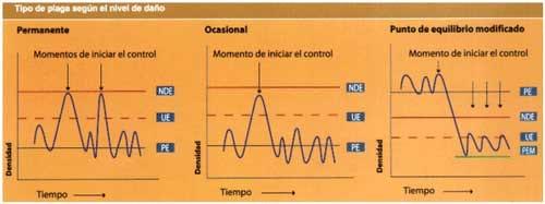 Manejo integrado de plagas - Image 2