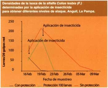Manejo integrado de plagas - Image 6