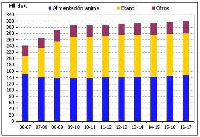 La demanda de commodities agrícolas va a seguir creciendo - Image 1