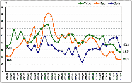 La demanda de commodities agrícolas va a seguir creciendo - Image 2