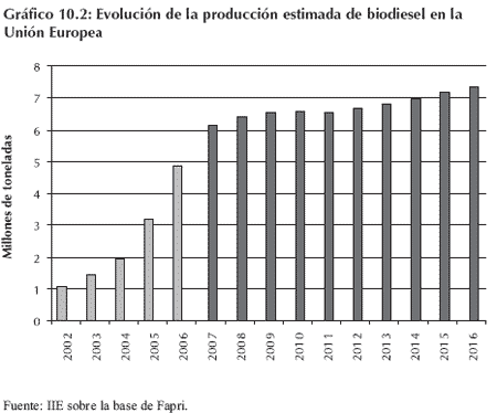 Biocombustibles, una oportunidad - Image 2