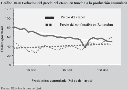 Biocombustibles, una oportunidad - Image 4