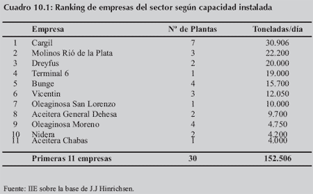 Biocombustibles, una oportunidad - Image 7