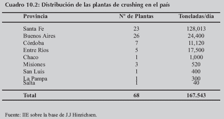 Biocombustibles, una oportunidad - Image 8