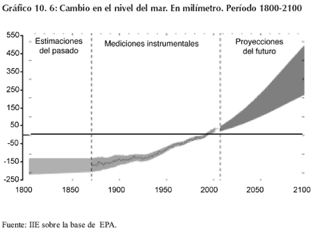Biocombustibles, una oportunidad - Image 10