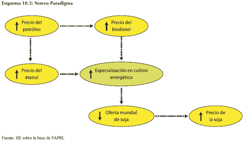 Biocombustibles, una oportunidad - Image 11