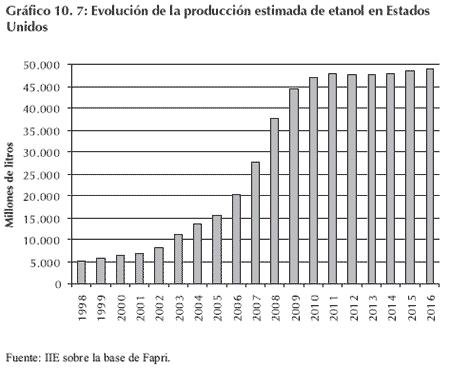 Biocombustibles, una oportunidad - Image 12