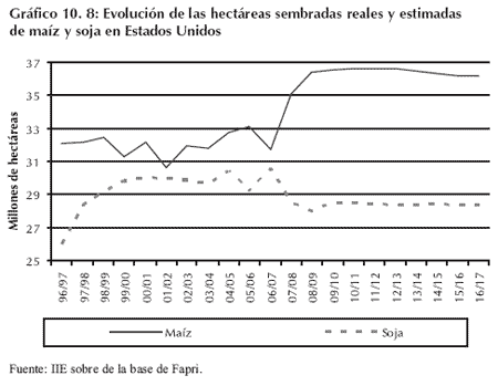 Biocombustibles, una oportunidad - Image 13