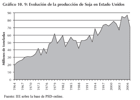 Biocombustibles, una oportunidad - Image 14