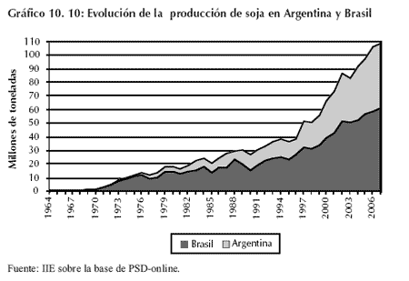 Biocombustibles, una oportunidad - Image 15