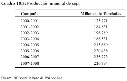 Biocombustibles, una oportunidad - Image 16