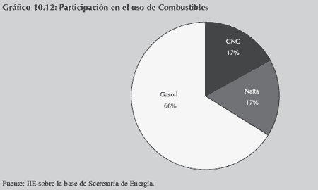 Biocombustibles, una oportunidad - Image 18