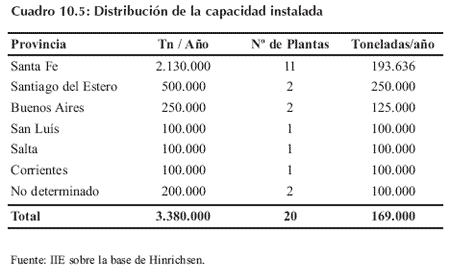 Biocombustibles, una oportunidad - Image 20