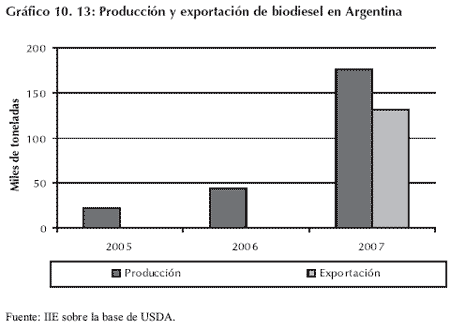Biocombustibles, una oportunidad - Image 22