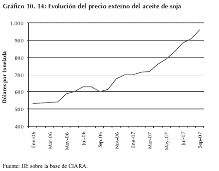 Biocombustibles, una oportunidad - Image 23