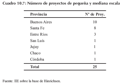 Biocombustibles, una oportunidad - Image 24