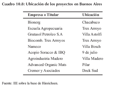 Biocombustibles, una oportunidad - Image 25