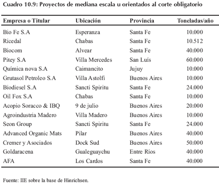 Biocombustibles, una oportunidad - Image 26