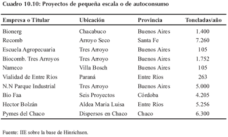 Biocombustibles, una oportunidad - Image 27