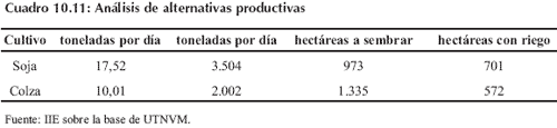 Biocombustibles, una oportunidad - Image 28