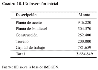 Biocombustibles, una oportunidad - Image 32