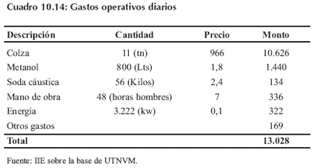 Biocombustibles, una oportunidad - Image 33