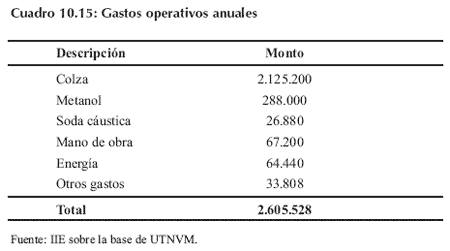 Biocombustibles, una oportunidad - Image 34