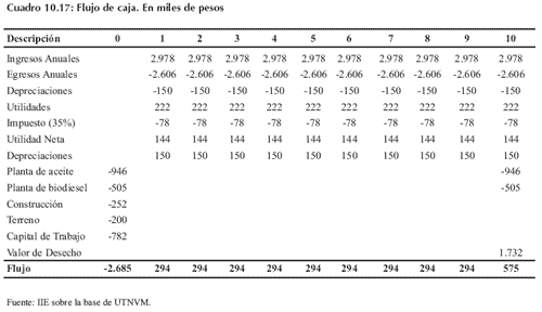 Biocombustibles, una oportunidad - Image 36