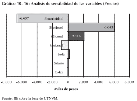 Biocombustibles, una oportunidad - Image 38