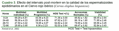 Criopreservación de semen tomado del epidídimo - Image 3
