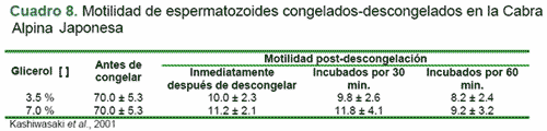 Criopreservación de semen tomado del epidídimo - Image 8
