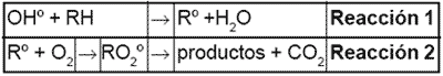 Oxidación avanzada, fotocatálisis - Image 1