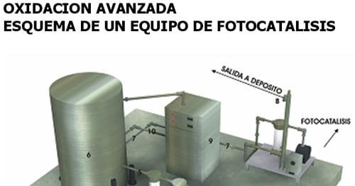 Oxidación avanzada, fotocatálisis - Image 7