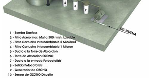 Oxidación avanzada, fotocatálisis - Image 8