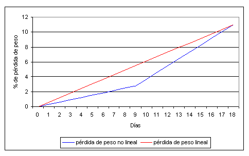 Más pollos y de mejor calidad con el sistema de Petersime de pérdida de peso - Image 2