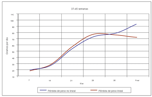 Más pollos y de mejor calidad con el sistema de Petersime de pérdida de peso - Image 4